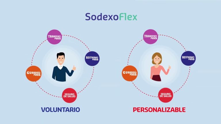 La retribución flexible: cómo funciona