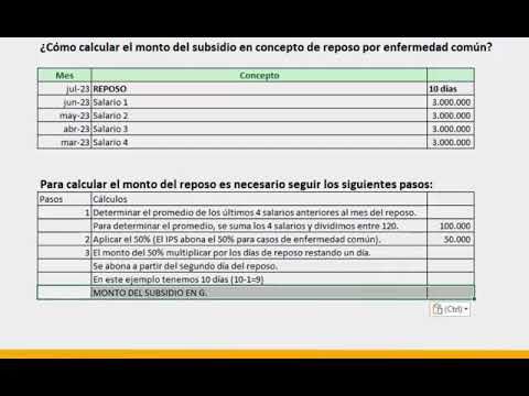 Porcentaje de enfermedades comunes disminuye: Un análisis optimizado