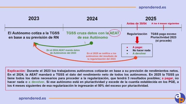 Calculadora de rendimiento neto laboral: optimiza tus ganancias
