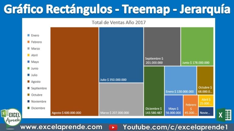 Cómo crear un gráfico de jerarquía en Excel