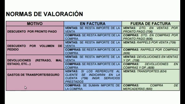 Plan General de Contabilidad: Cuenta 649 Optimizada