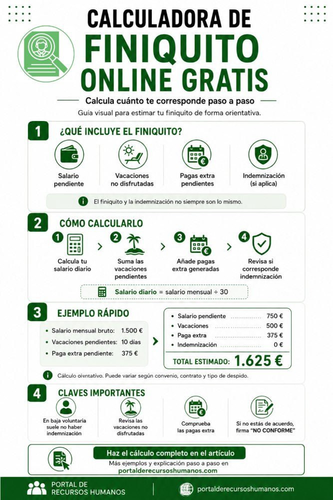 Calcula cuánto te corresponde de finiquito con la calculadora de finiquito online gratis